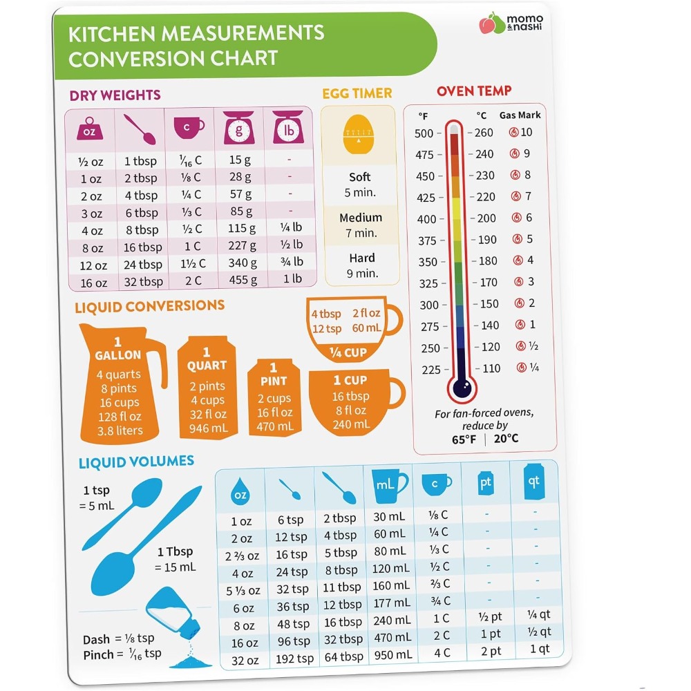Kitchen Gadgets For Gifts - Magnetyczna tablica konwersji jednostek kuchennych do