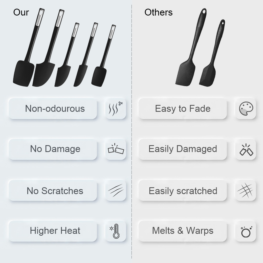 Łyżka silikonowa spożywcza, sz – Silicone Spatula Set recenzja i cena