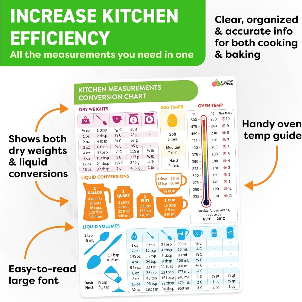 Magnetyczna tablica konwersji  – Kitchen Gadgets For Gifts recenzja i cena